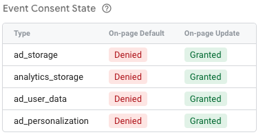 Google Consent Mode - Tag Assistant